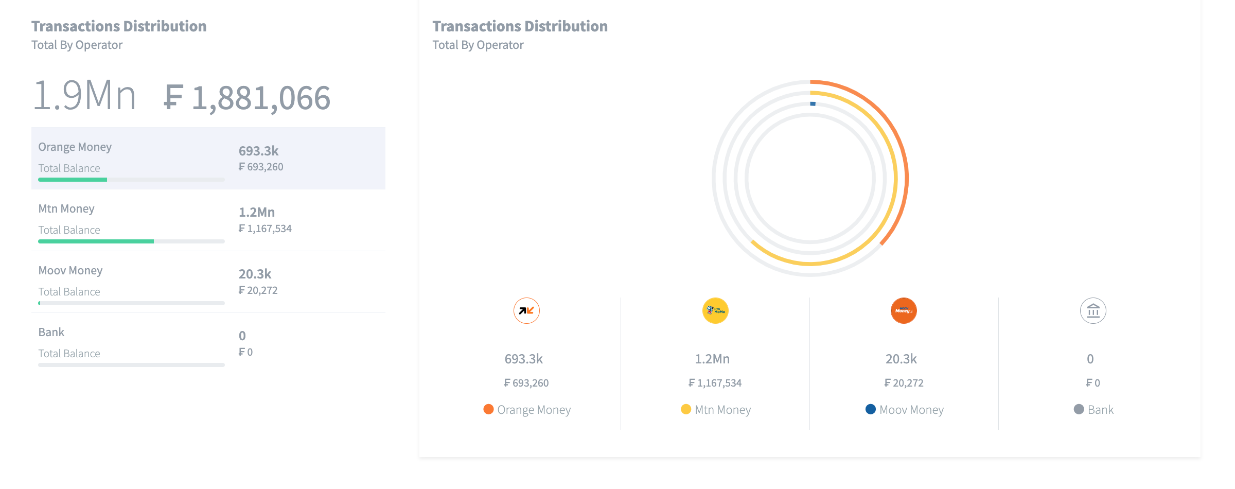 FPay Dashboard example