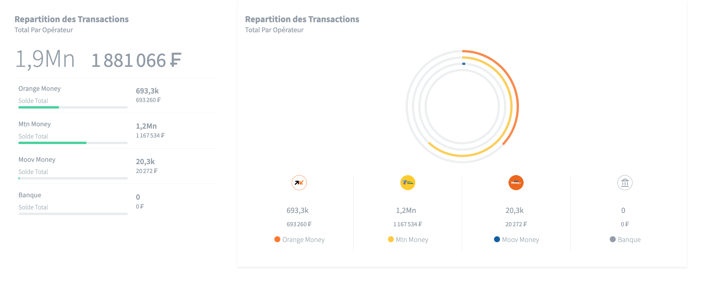 FPay Dashboard example